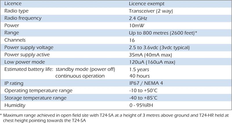 t24-hs-ls especificaciones